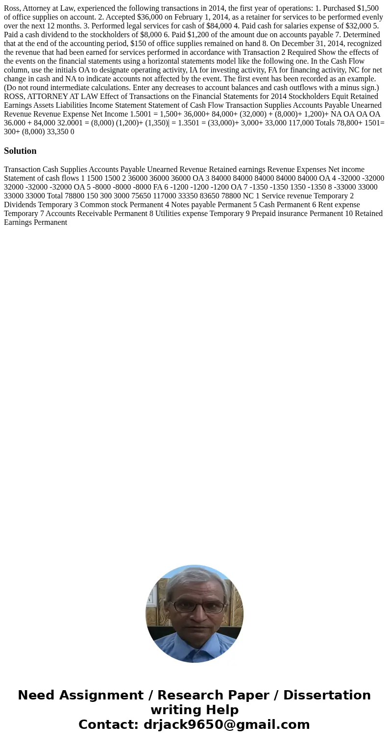 Ross, Attorney at Law, experienced the following transactions in 2014, the first year of operations: 1. Purchased $1,500 of office supplies on account. 2. Acce  Ross, Attorney at Law, experienced the following transactions in 2014, the first year of operations: 1. Purchased $1,500 of office supplies on account. 2. Acce