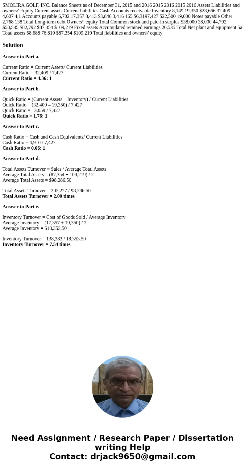 SMOLIRA GOLF, INC. Balance Sheets as of December 31, 2015 and 2016 2015 2016 2015 2016 Assets Llabllltles and owners\' Equlty Current assets Current liabilitie  SMOLIRA GOLF, INC. Balance Sheets as of December 31, 2015 and 2016 2015 2016 2015 2016 Assets Llabllltles and owners\' Equlty Current assets Current liabilitie