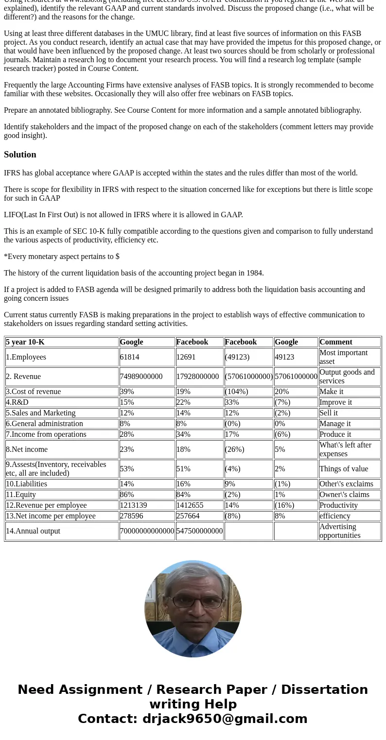 So below are my assignments and I am horrible at picking topics the first week of class so if any one could be so kind to read over the assignments and suggest  So below are my assignments and I am horrible at picking topics the first week of class so if any one could be so kind to read over the assignments and suggest