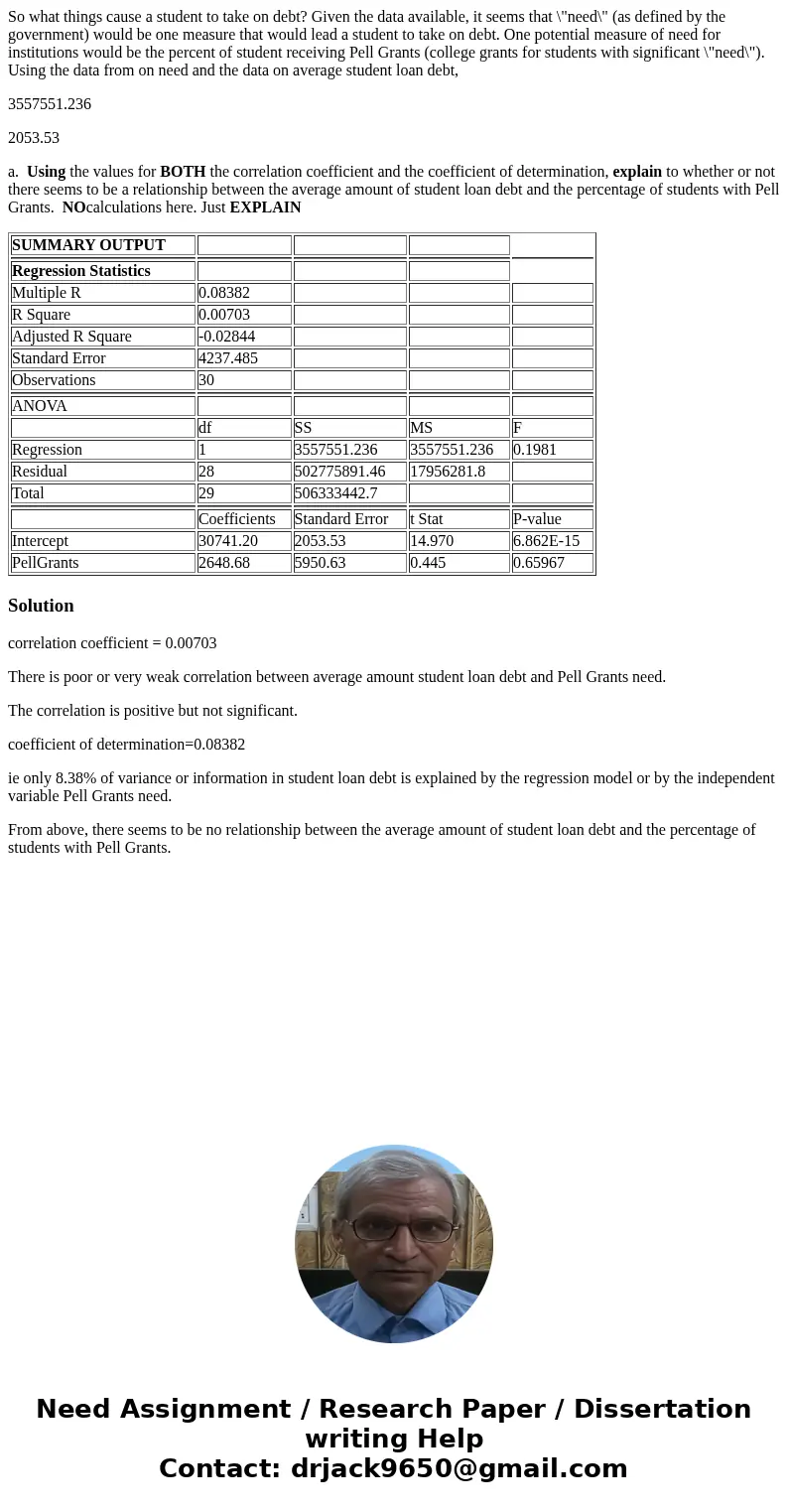 So what things cause a student to take on debt? Given the data available, it seems that \