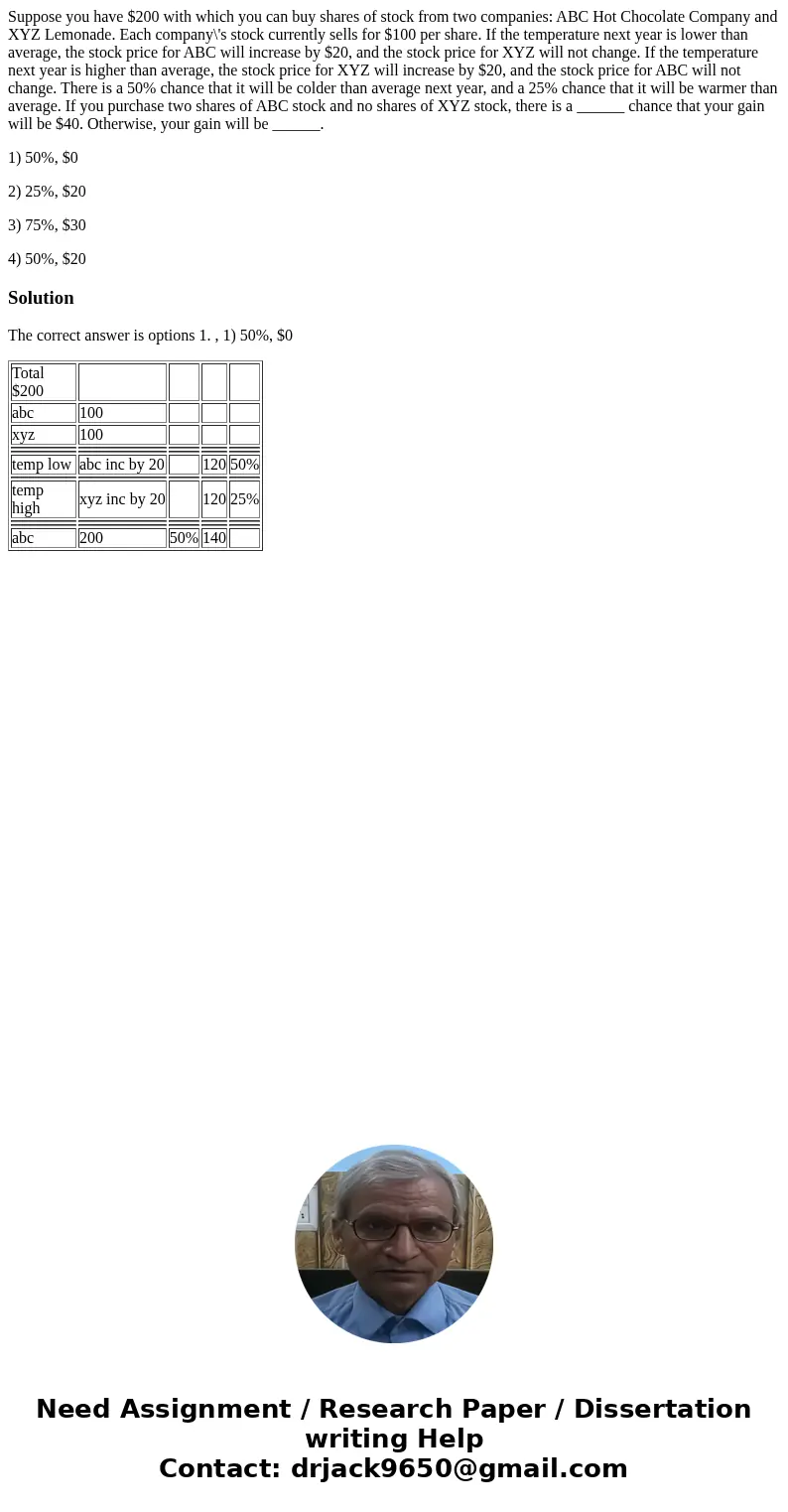 Suppose you have $200 with which you can buy shares of stock from two companies: ABC Hot Chocolate Company and XYZ Lemonade. Each company\'s stock currently sel Suppose you have $200 with which you can buy shares of stock from two companies: ABC Hot Chocolate Company and XYZ Lemonade. Each company\'s stock currently sel