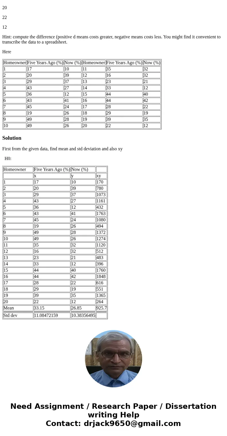 The amount of income spent on housing is an important component of the cost of living. The total costs of housing for homeowners might include mortgage payments The amount of income spent on housing is an important component of the cost of living. The total costs of housing for homeowners might include mortgage payments