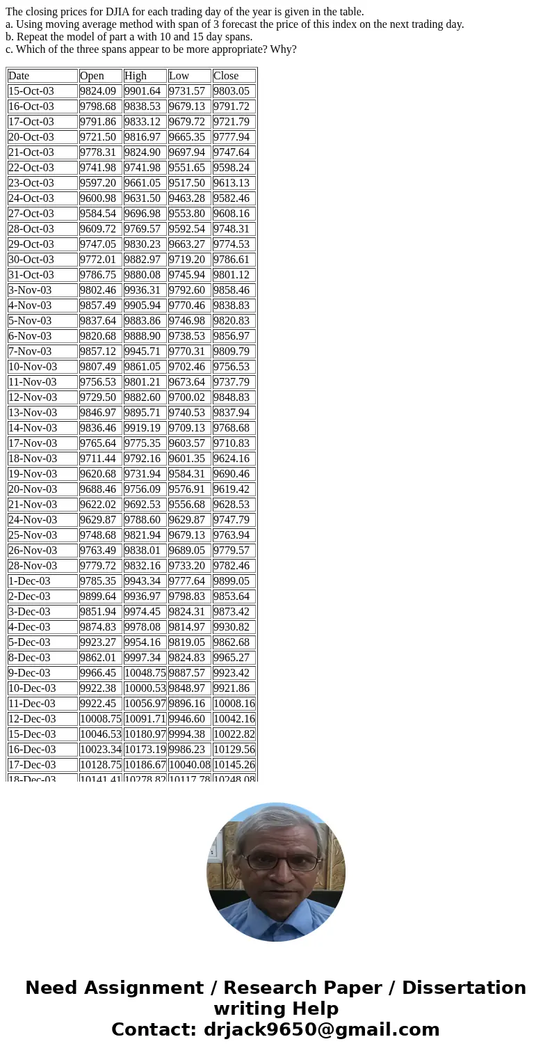 The closing prices for DJIA for each trading day of the year is given in the table. a. Using moving average method with span of 3 forecast the price of this ind