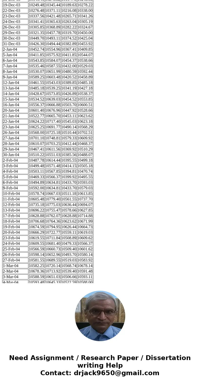 The closing prices for DJIA for each trading day of the year is given in the table. a. Using moving average method with span of 3 forecast the price of this ind