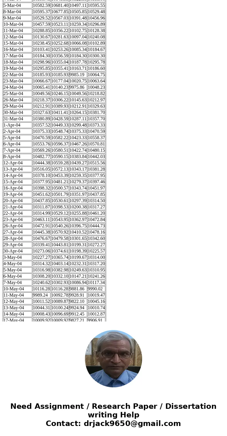 The closing prices for DJIA for each trading day of the year is given in the table. a. Using moving average method with span of 3 forecast the price of this ind