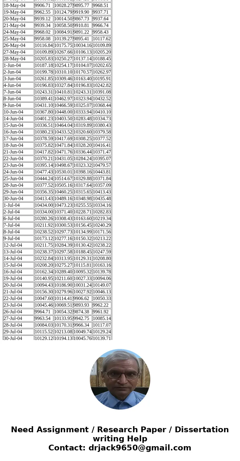 The closing prices for DJIA for each trading day of the year is given in the table. a. Using moving average method with span of 3 forecast the price of this ind