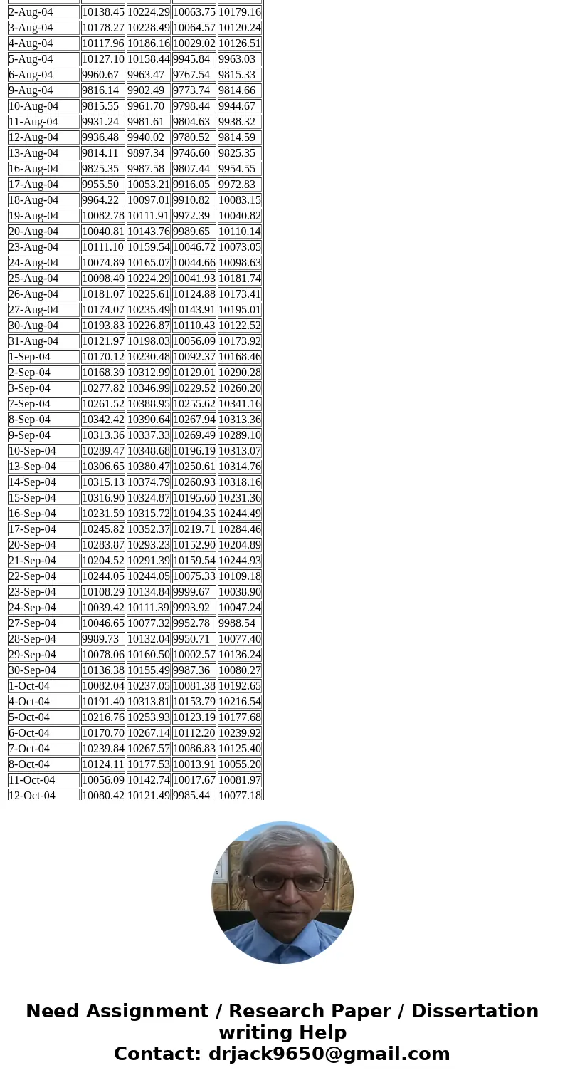 The closing prices for DJIA for each trading day of the year is given in the table. a. Using moving average method with span of 3 forecast the price of this ind