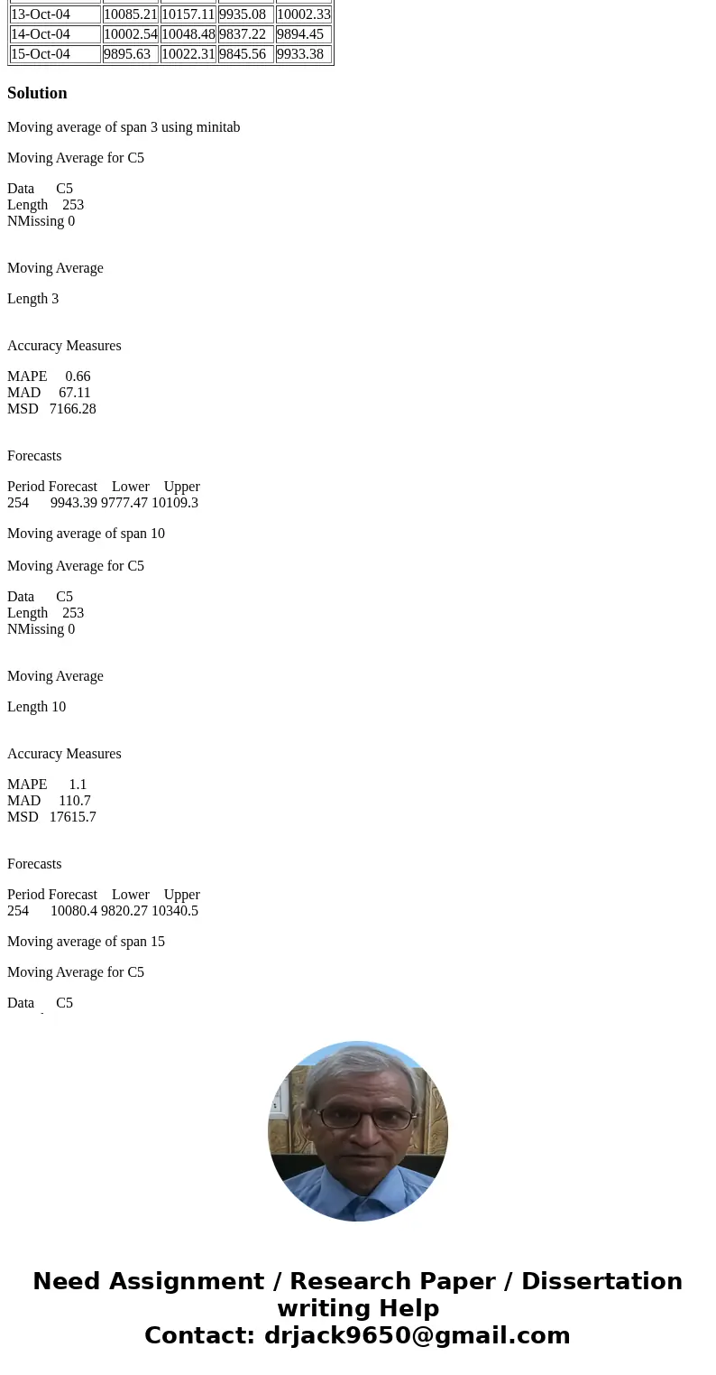 The closing prices for DJIA for each trading day of the year is given in the table. a. Using moving average method with span of 3 forecast the price of this ind