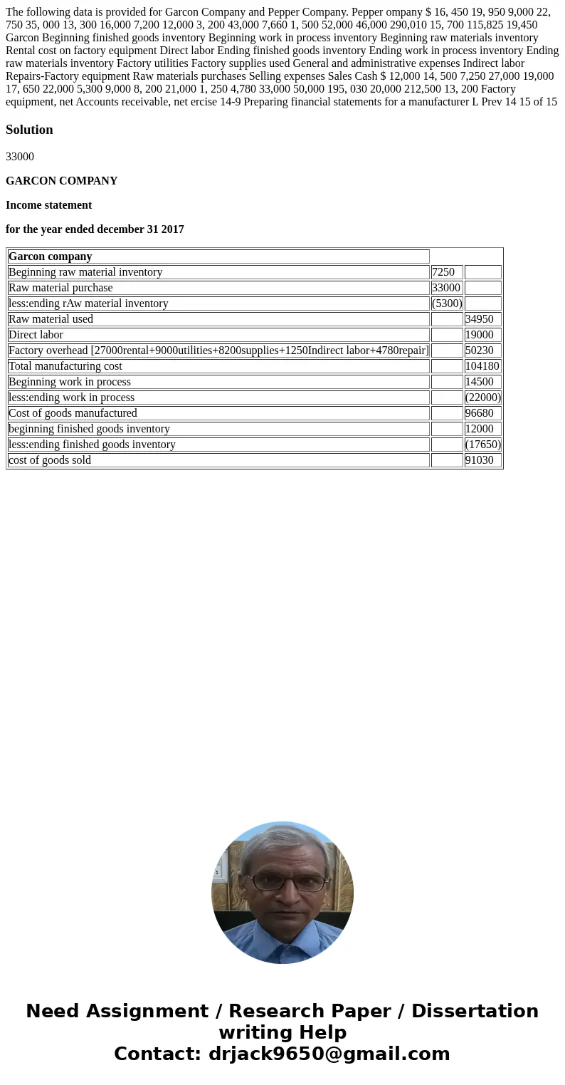  The following data is provided for Garcon Company and Pepper Company. Pepper ompany $ 16, 450 19, 950 9,000 22, 750 35, 000 13, 300 16,000 7,200 12,000 3, 200 