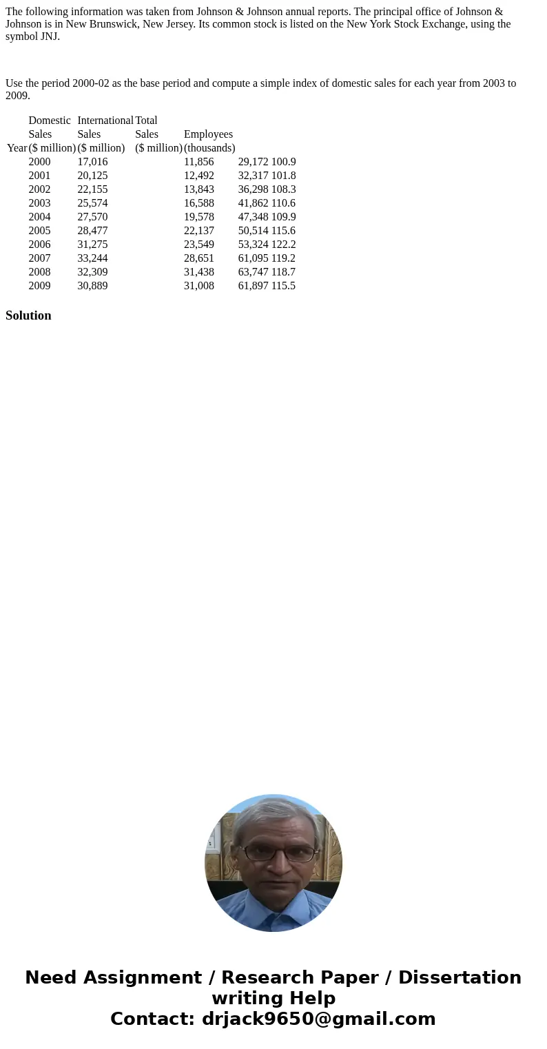 The following information was taken from Johnson & Johnson annual reports. The principal office of Johnson & Johnson is in New Brunswick, New Jersey. It