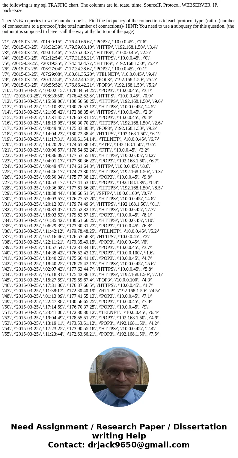 the following is my sql TRAFFIC chart. The columns are id, tdate, ttime, SourceIP, Protocol, WEBSERVER_IP, packetsize There\'s two queries to write number one i the following is my sql TRAFFIC chart. The columns are id, tdate, ttime, SourceIP, Protocol, WEBSERVER_IP, packetsize There\'s two queries to write number one i