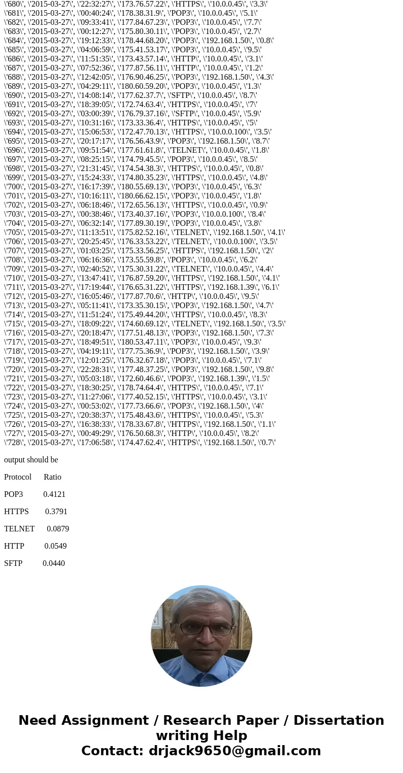 the following is my sql TRAFFIC chart. The columns are id, tdate, ttime, SourceIP, Protocol, WEBSERVER_IP, packetsize There\'s two queries to write number one i the following is my sql TRAFFIC chart. The columns are id, tdate, ttime, SourceIP, Protocol, WEBSERVER_IP, packetsize There\'s two queries to write number one i