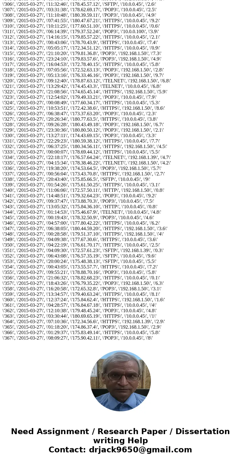 the following is my sql TRAFFIC chart. The columns are id, tdate, ttime, SourceIP, Protocol, WEBSERVER_IP, packetsize There\'s two queries to write number one i the following is my sql TRAFFIC chart. The columns are id, tdate, ttime, SourceIP, Protocol, WEBSERVER_IP, packetsize There\'s two queries to write number one i