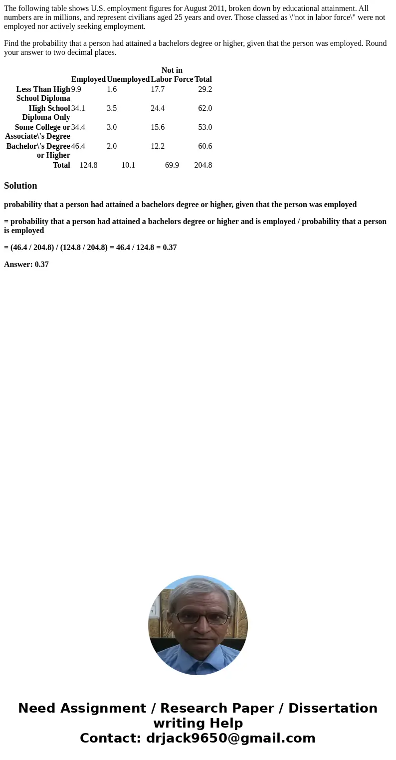 The following table shows U.S. employment figures for August 2011, broken down by educational attainment. All numbers are in millions, and represent civilians a The following table shows U.S. employment figures for August 2011, broken down by educational attainment. All numbers are in millions, and represent civilians a
