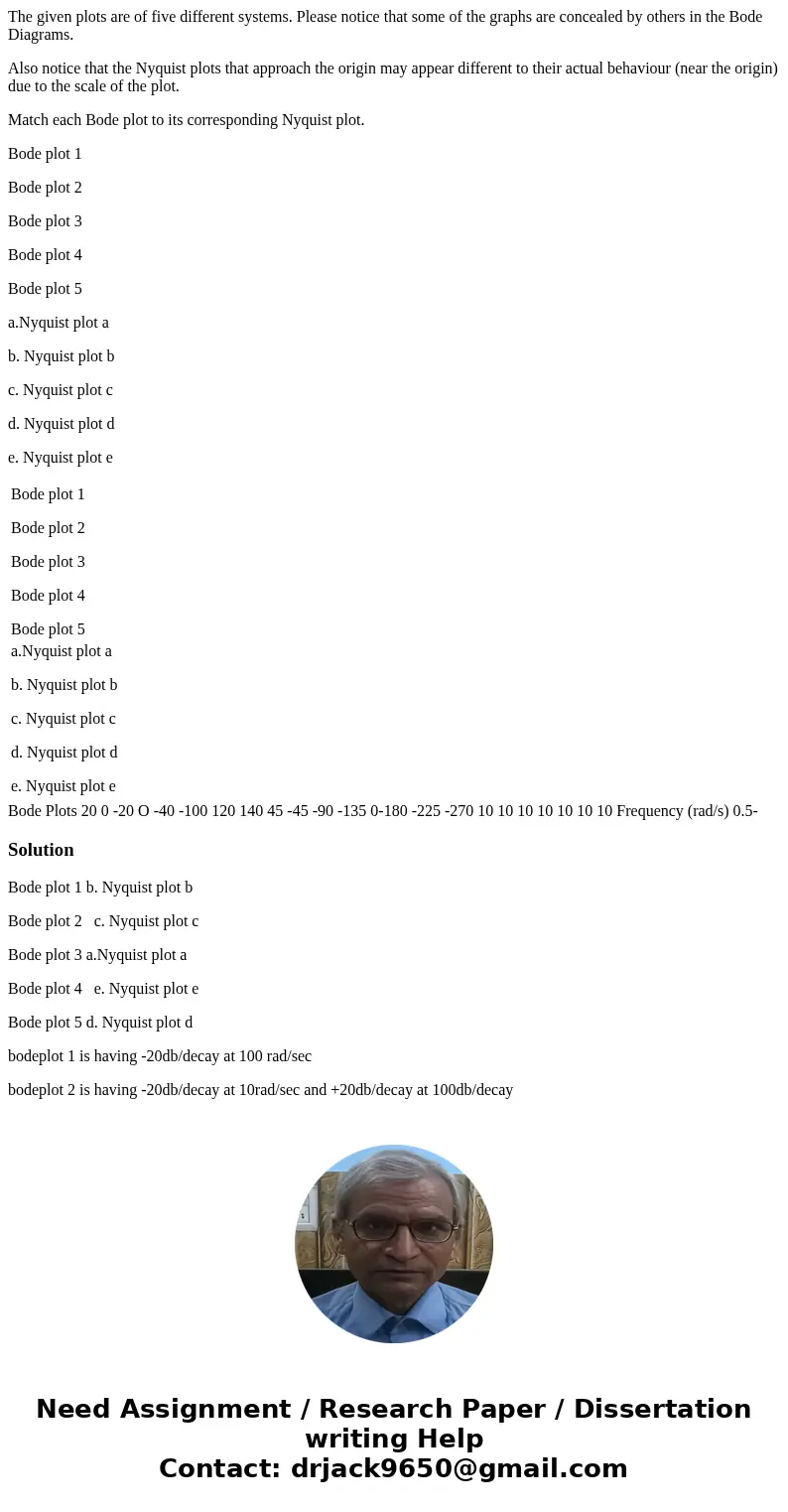 The given plots are of five different systems. Please notice that some of the graphs are concealed by others in the Bode Diagrams. Also notice that the Nyquist  The given plots are of five different systems. Please notice that some of the graphs are concealed by others in the Bode Diagrams. Also notice that the Nyquist
