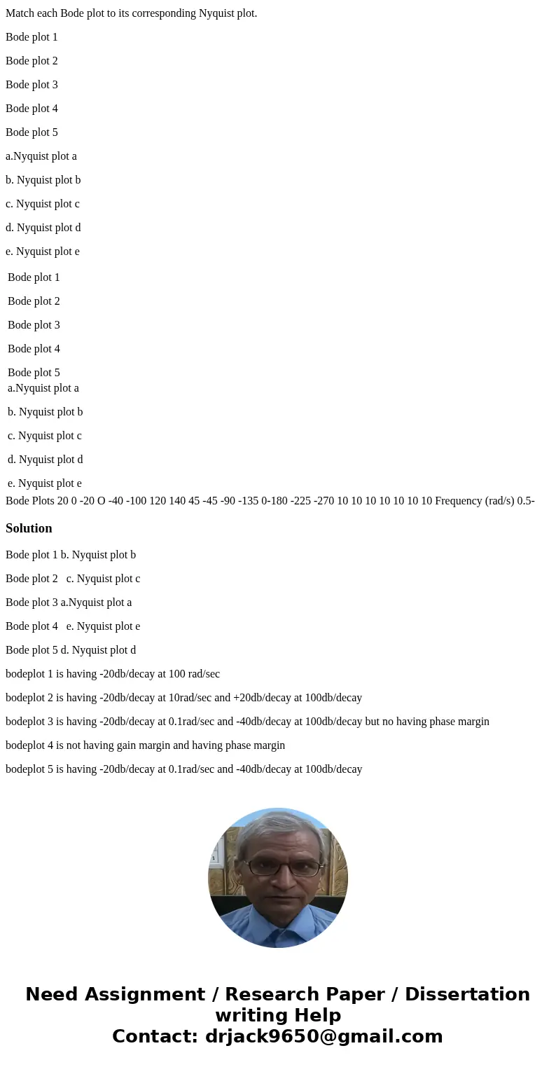 The given plots are of five different systems. Please notice that some of the graphs are concealed by others in the Bode Diagrams. Also notice that the Nyquist  The given plots are of five different systems. Please notice that some of the graphs are concealed by others in the Bode Diagrams. Also notice that the Nyquist