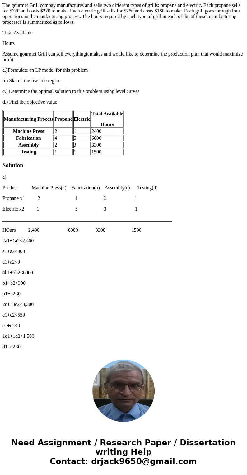 The gourmet Grill compay manufactures and sells two different types of grills: propane and electric. Each propane sells for $320 and costs $220 to make. Each el The gourmet Grill compay manufactures and sells two different types of grills: propane and electric. Each propane sells for $320 and costs $220 to make. Each el
