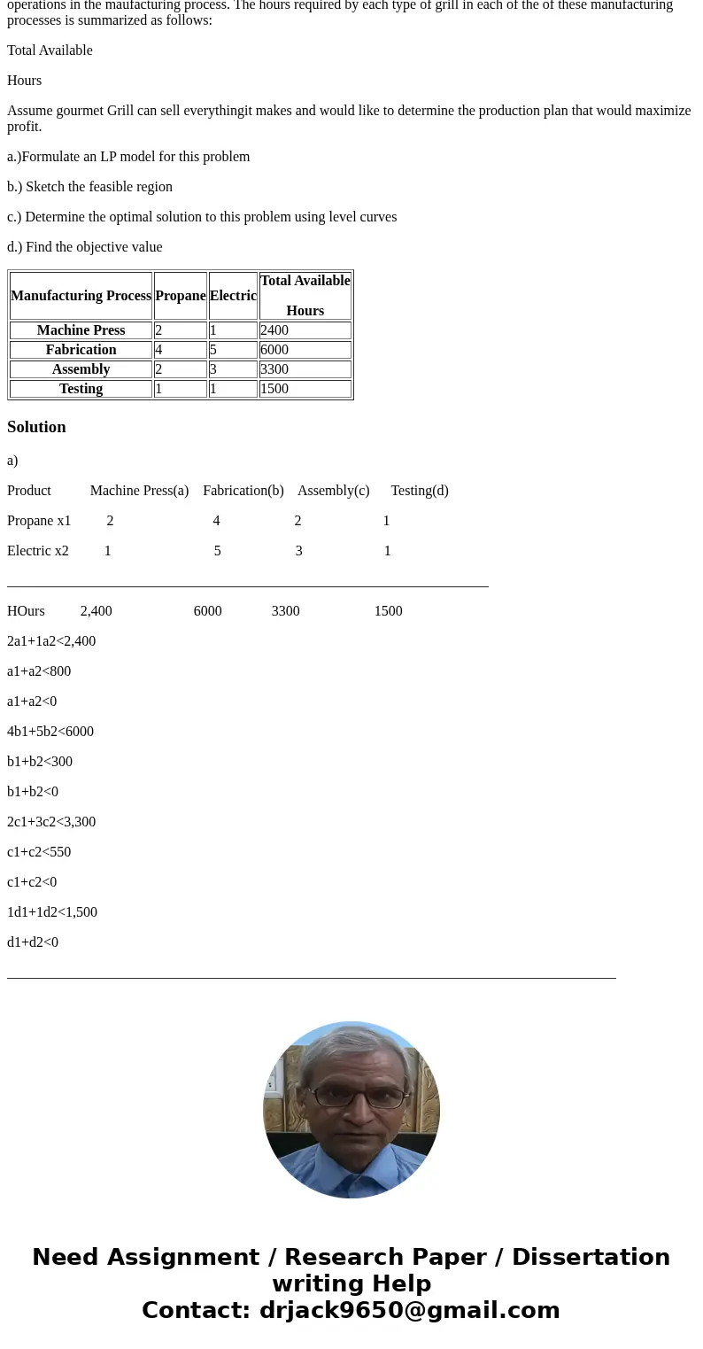 The gourmet Grill compay manufactures and sells two different types of grills: propane and electric. Each propane sells for $320 and costs $220 to make. Each el The gourmet Grill compay manufactures and sells two different types of grills: propane and electric. Each propane sells for $320 and costs $220 to make. Each el