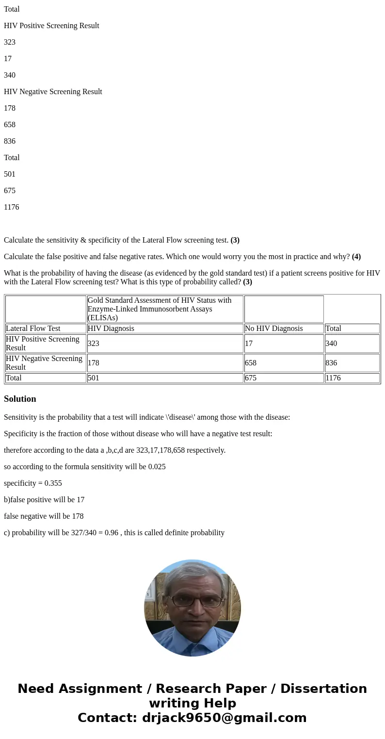 The Lateral Flow Test has been used in developing countries as a low cost way to diagnose patients with human immunodeficiency virus (HIV). The Lateral Flow Tes