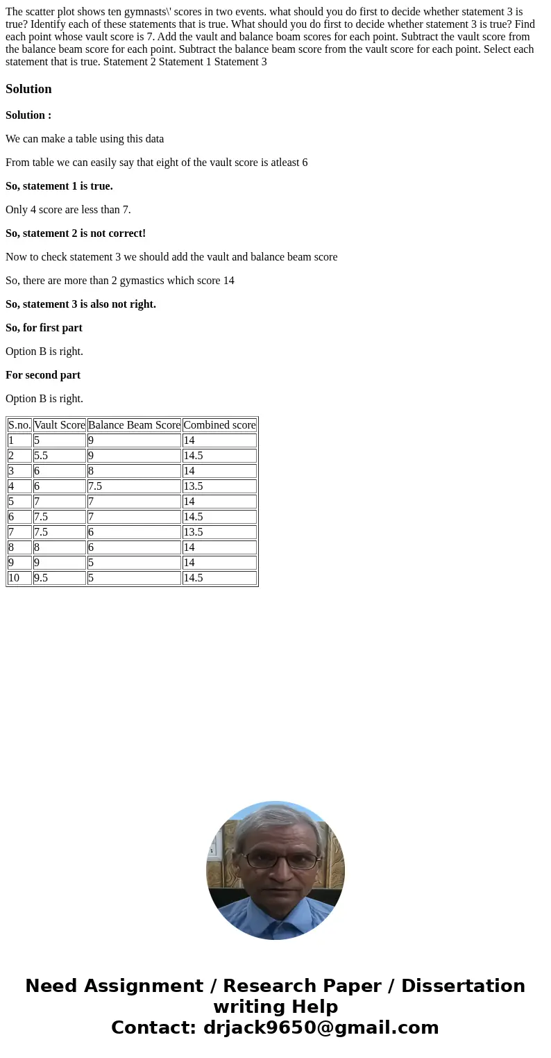 The scatter plot shows ten gymnasts\' scores in two events. what should you do first to decide whether statement 3 is true? Identify each of these statements t  The scatter plot shows ten gymnasts\' scores in two events. what should you do first to decide whether statement 3 is true? Identify each of these statements t
