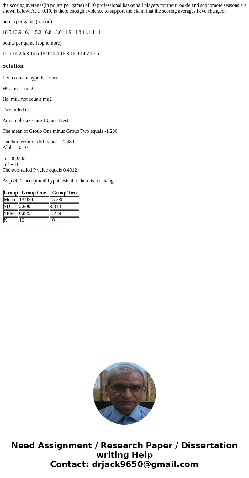 the scoring averages(in points per game) of 10 professional basketball players for their rookie and sophomore seasons are shown below. At a=0.10, is there enoug the scoring averages(in points per game) of 10 professional basketball players for their rookie and sophomore seasons are shown below. At a=0.10, is there enoug