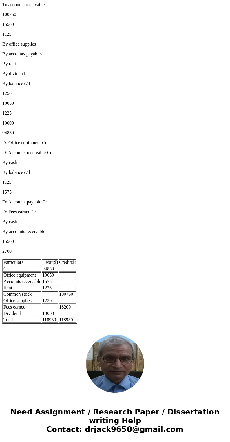 The transactions of Spade Company appear below a. Kacy Spade, owner, invested $100,750 cash in the company in exchange for common stock b. The company purchase  The transactions of Spade Company appear below a. Kacy Spade, owner, invested $100,750 cash in the company in exchange for common stock b. The company purchase