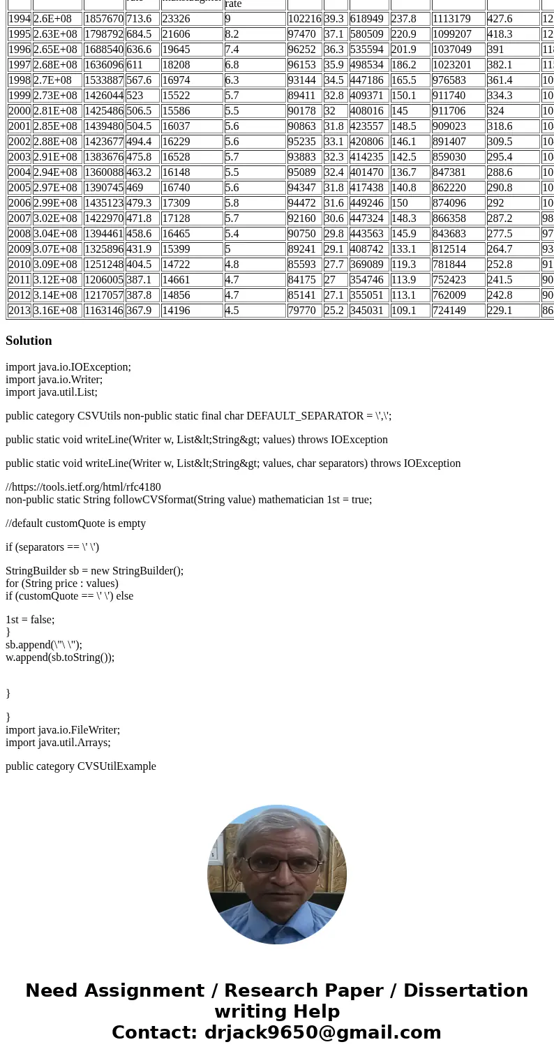 This assignment demonstrates your understanding of the concepts from the CMIS 141 class. This homework consists of 1 programming assignment worth 25 points. Bef This assignment demonstrates your understanding of the concepts from the CMIS 141 class. This homework consists of 1 programming assignment worth 25 points. Bef