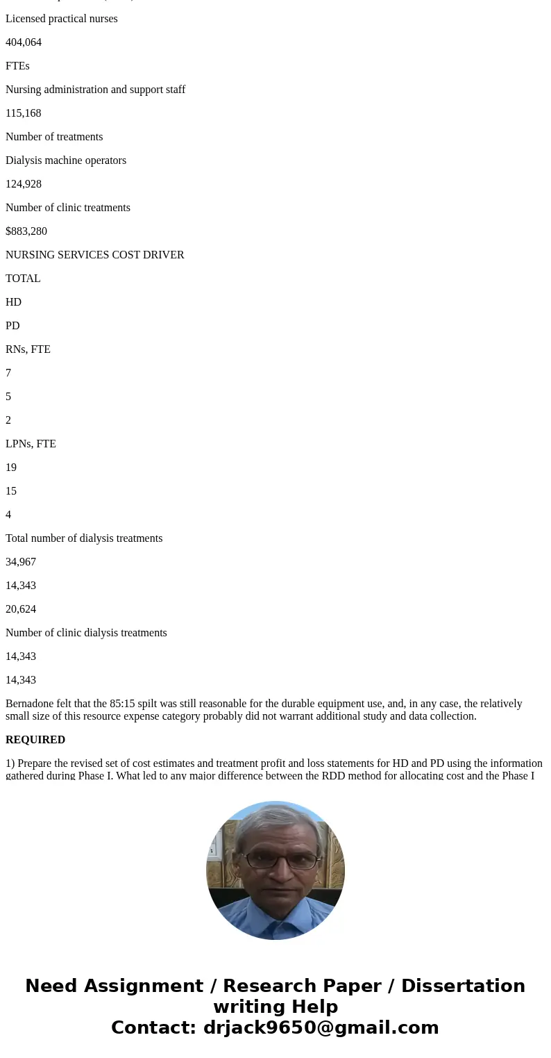 This is all the information that is available. Chapter 5 – Activity-Based Costing St. Francis Healthcare and Dialysis Clinic St. Francis Healthcare and Dialysis