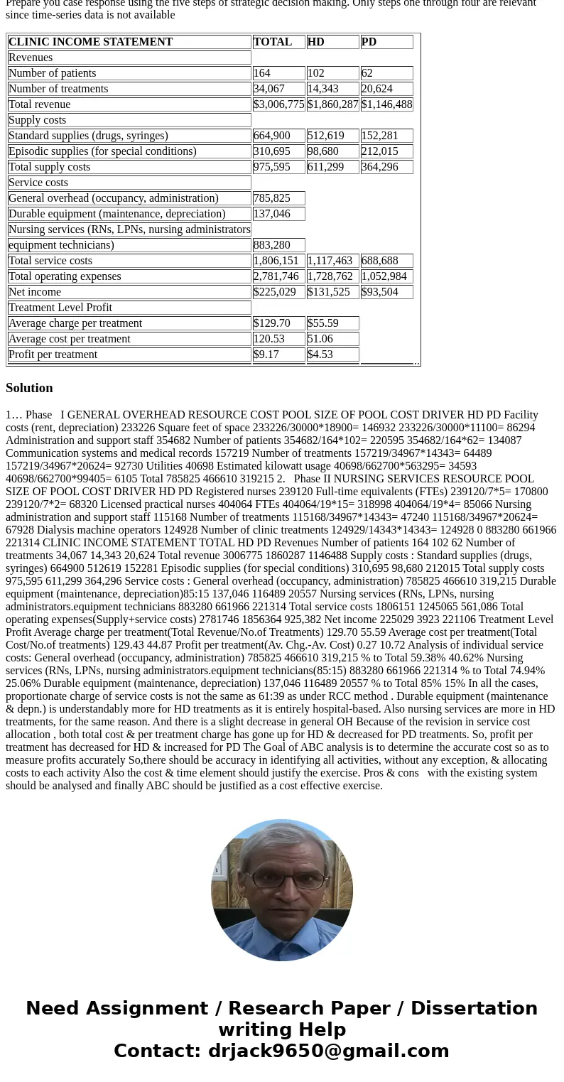This is all the information that is available. Chapter 5 – Activity-Based Costing St. Francis Healthcare and Dialysis Clinic St. Francis Healthcare and Dialysis