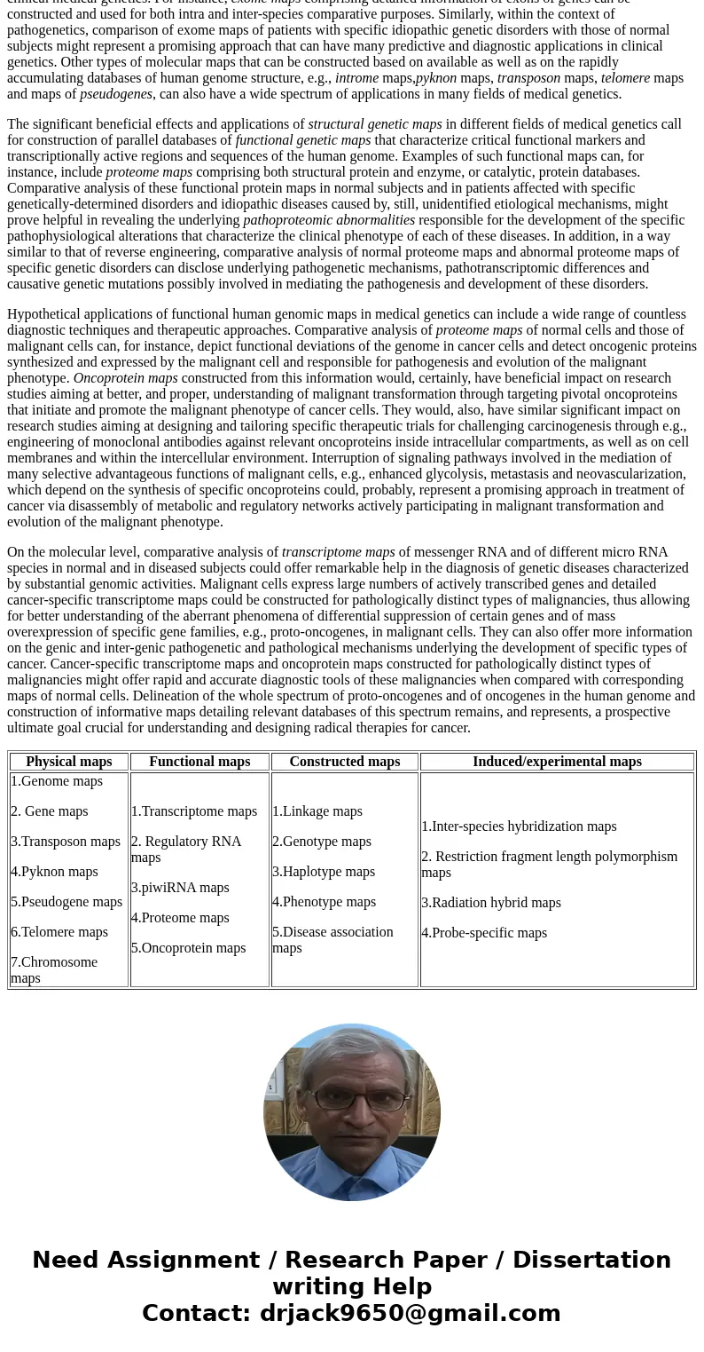 This question should be answered with a written narrative, not bullet points or a telegraphic style. This should be an essay. Discuss the various types of genom