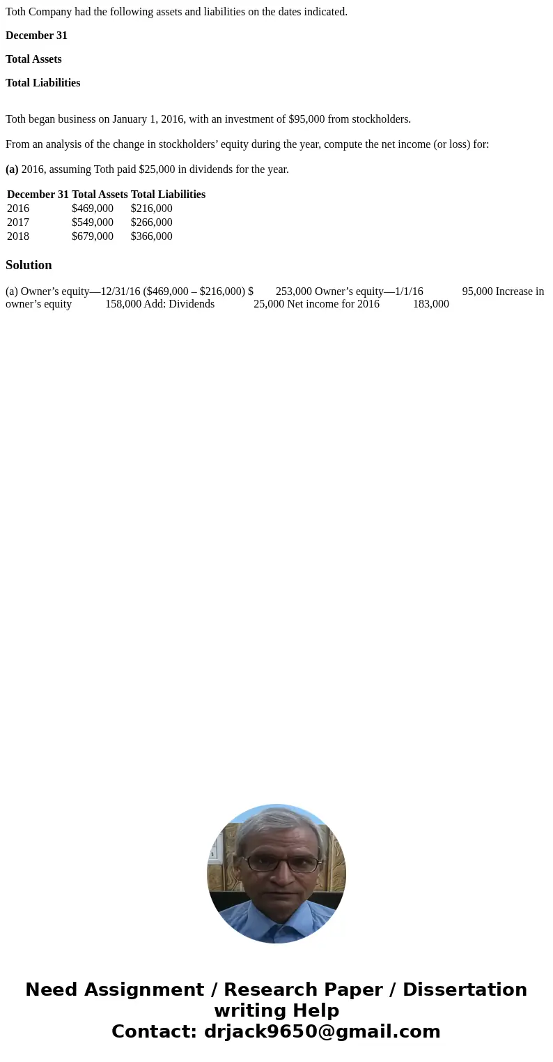 Toth Company had the following assets and liabilities on the dates indicated. December 31 Total Assets Total Liabilities Toth began business on January 1, 2016,