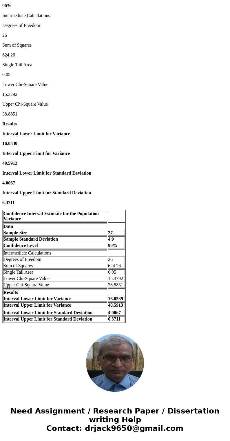 Use technology to construct the confidence intervals for the population variance (sigma) ?SolutionConfidence Interval Estimate for the Population Variance Data 