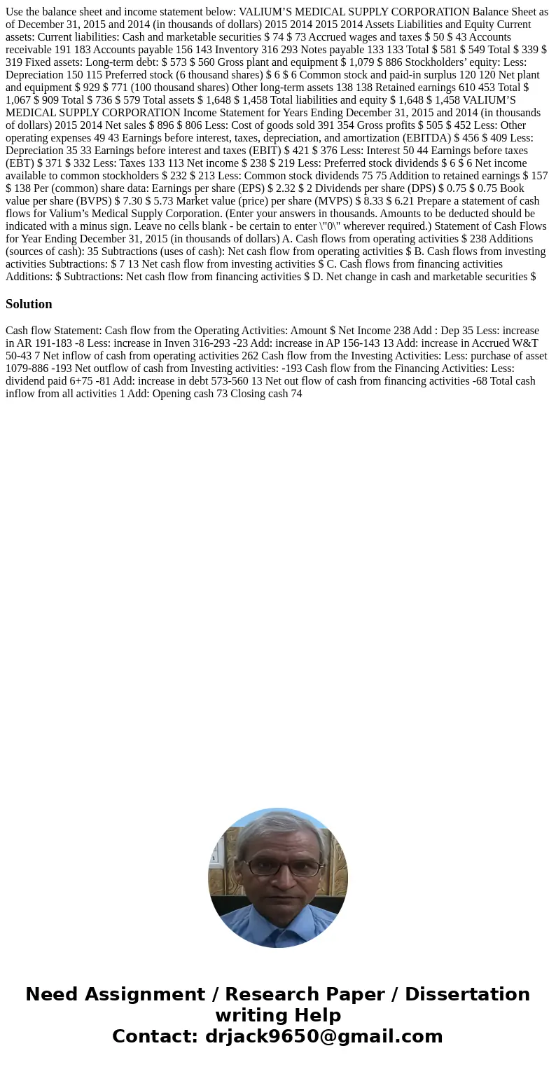 Use the balance sheet and income statement below: VALIUM’S MEDICAL SUPPLY CORPORATION Balance Sheet as of December 31, 2015 and 2014 (in thousands of dollars) 2 Use the balance sheet and income statement below: VALIUM’S MEDICAL SUPPLY CORPORATION Balance Sheet as of December 31, 2015 and 2014 (in thousands of dollars) 2