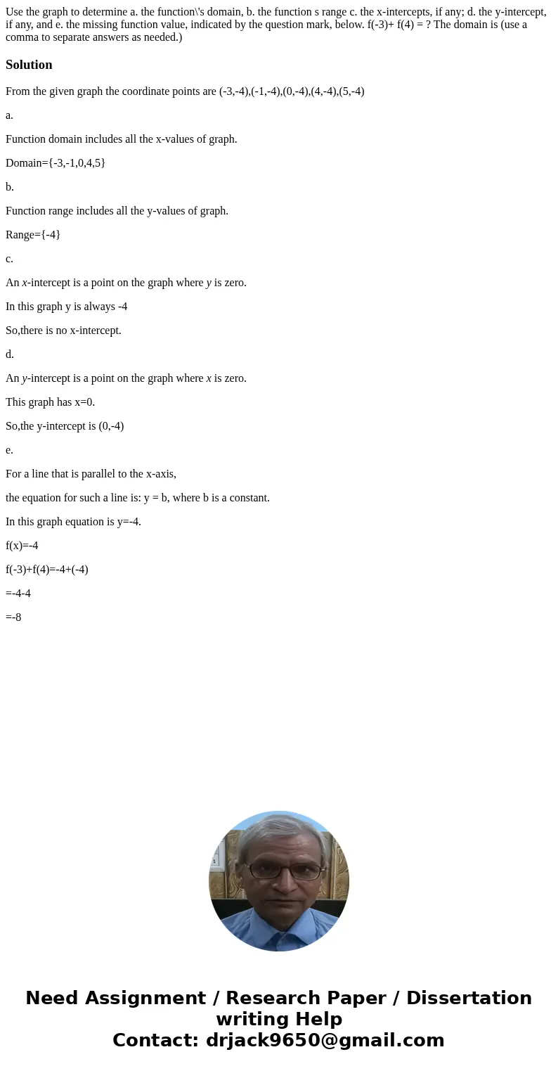 Use the graph to determine a. the function\'s domain, b. the function s range c. the x-intercepts, if any; d. the y-intercept, if any, and e. the missing funct  Use the graph to determine a. the function\'s domain, b. the function s range c. the x-intercepts, if any; d. the y-intercept, if any, and e. the missing funct