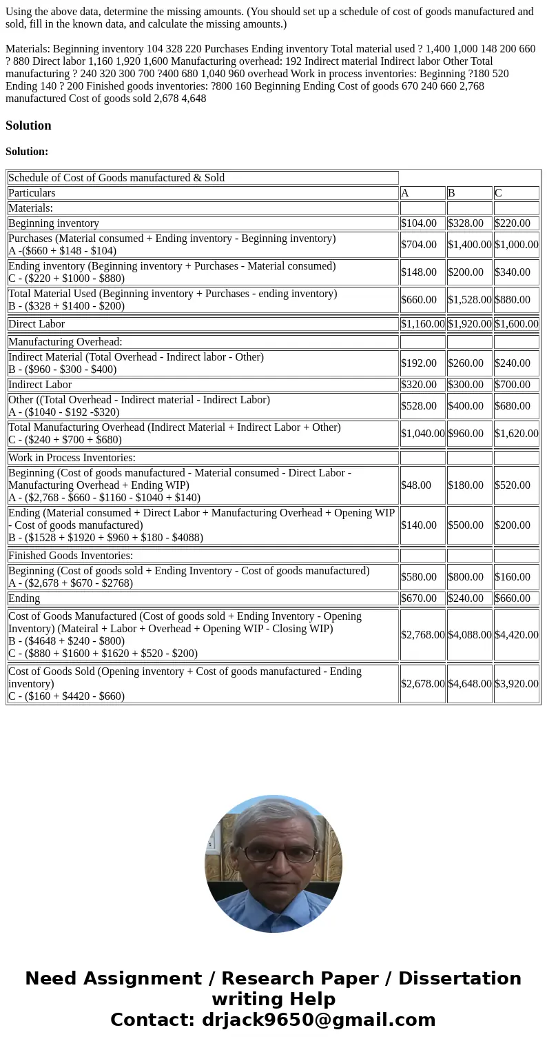 Using the above data, determine the missing amounts. (You should set up a schedule of cost of goods manufactured and sold, fill in the known data, and calculate