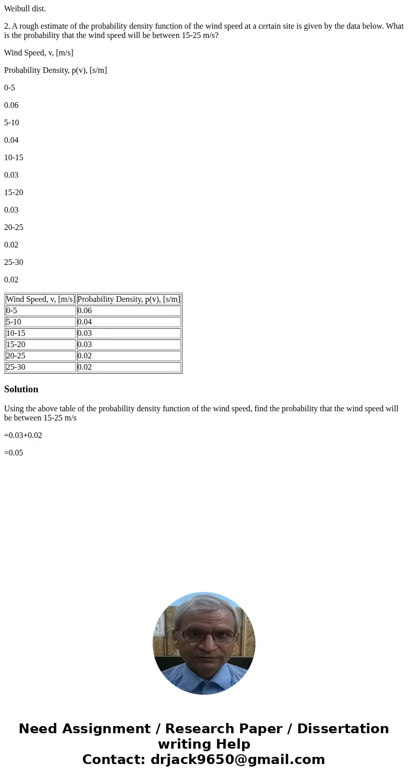 Weibull dist. 2. A rough estimate of the probability density function of the wind speed at a certain site is given by the data below. What is the probability th