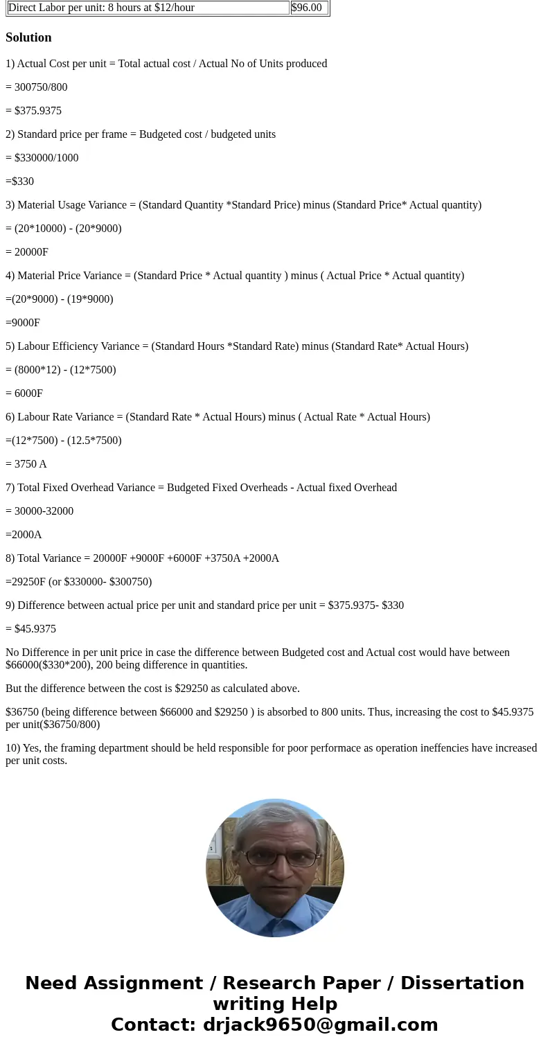 What is the actual cost per unit produced and what is the primary cause of the difference between actual cost per unit produced in the framing department and th What is the actual cost per unit produced and what is the primary cause of the difference between actual cost per unit produced in the framing department and th