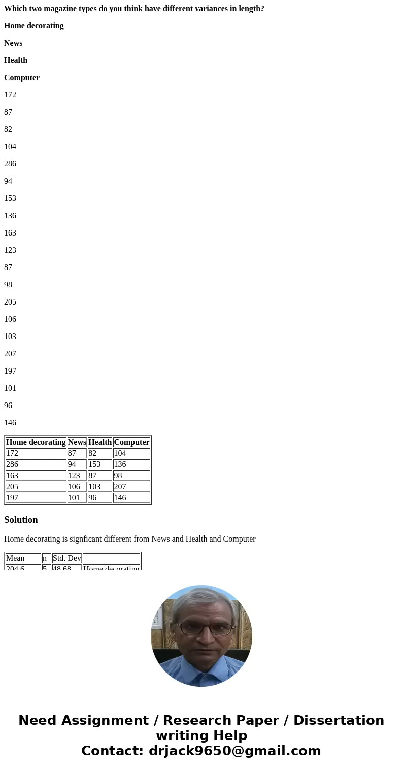 Which two magazine types do you think have different variances in length? Home decorating News Health Computer 172 87 82 104 286 94 153 136 163 123 87 98 205 10