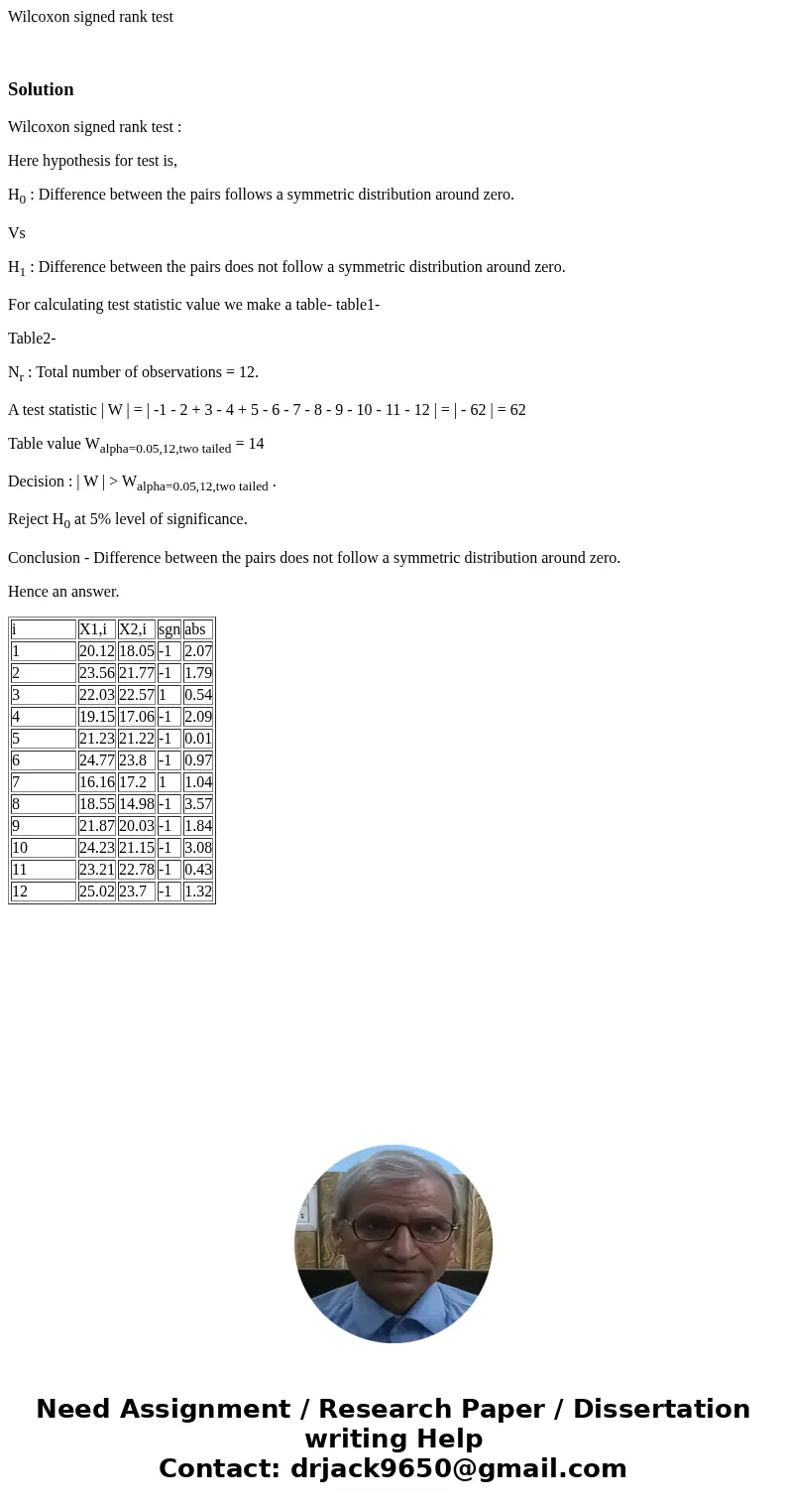 Wilcoxon signed rank test SolutionWilcoxon signed rank test : Here hypothesis for test is, H0 : Difference between the pairs follows a symmetric distribution ar Wilcoxon signed rank test SolutionWilcoxon signed rank test : Here hypothesis for test is, H0 : Difference between the pairs follows a symmetric distribution ar