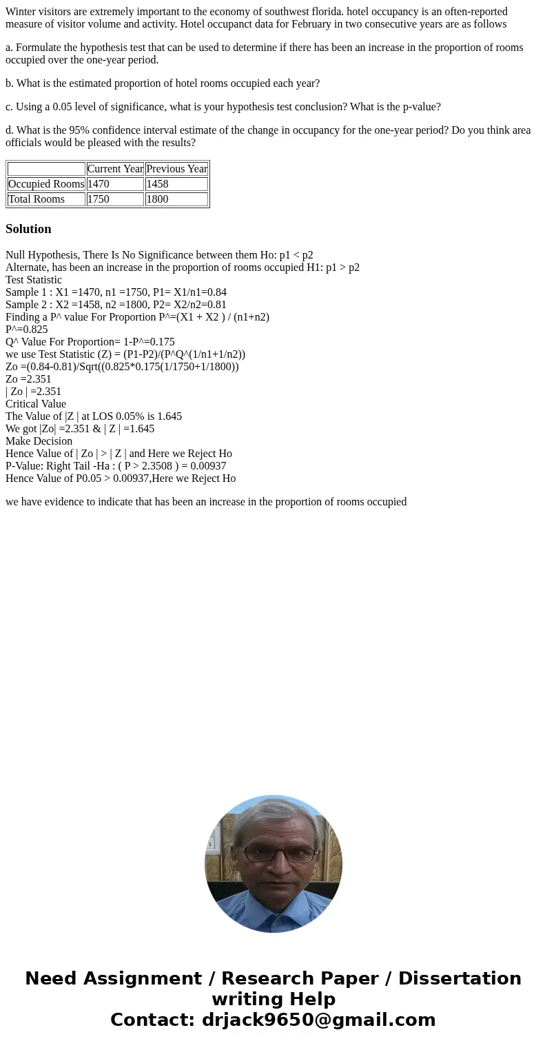 Winter visitors are extremely important to the economy of southwest florida. hotel occupancy is an often-reported measure of visitor volume and activity. Hotel  Winter visitors are extremely important to the economy of southwest florida. hotel occupancy is an often-reported measure of visitor volume and activity. Hotel