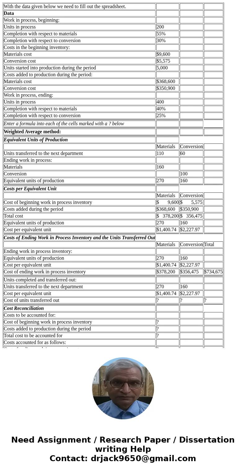  With the data given below we need to fill out the spreadsheet. Data Work in process, beginning: Units in process 200 Completion with respect to materials 55% C