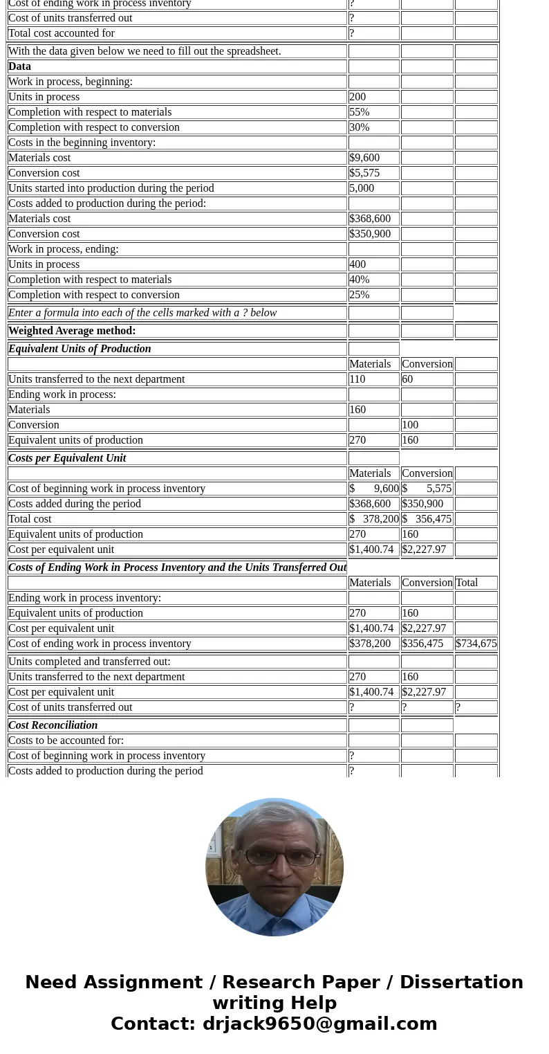 With the data given below we need to fill out the spreadsheet. Data Work in process, beginning: Units in process 200 Completion with respect to materials 55% C