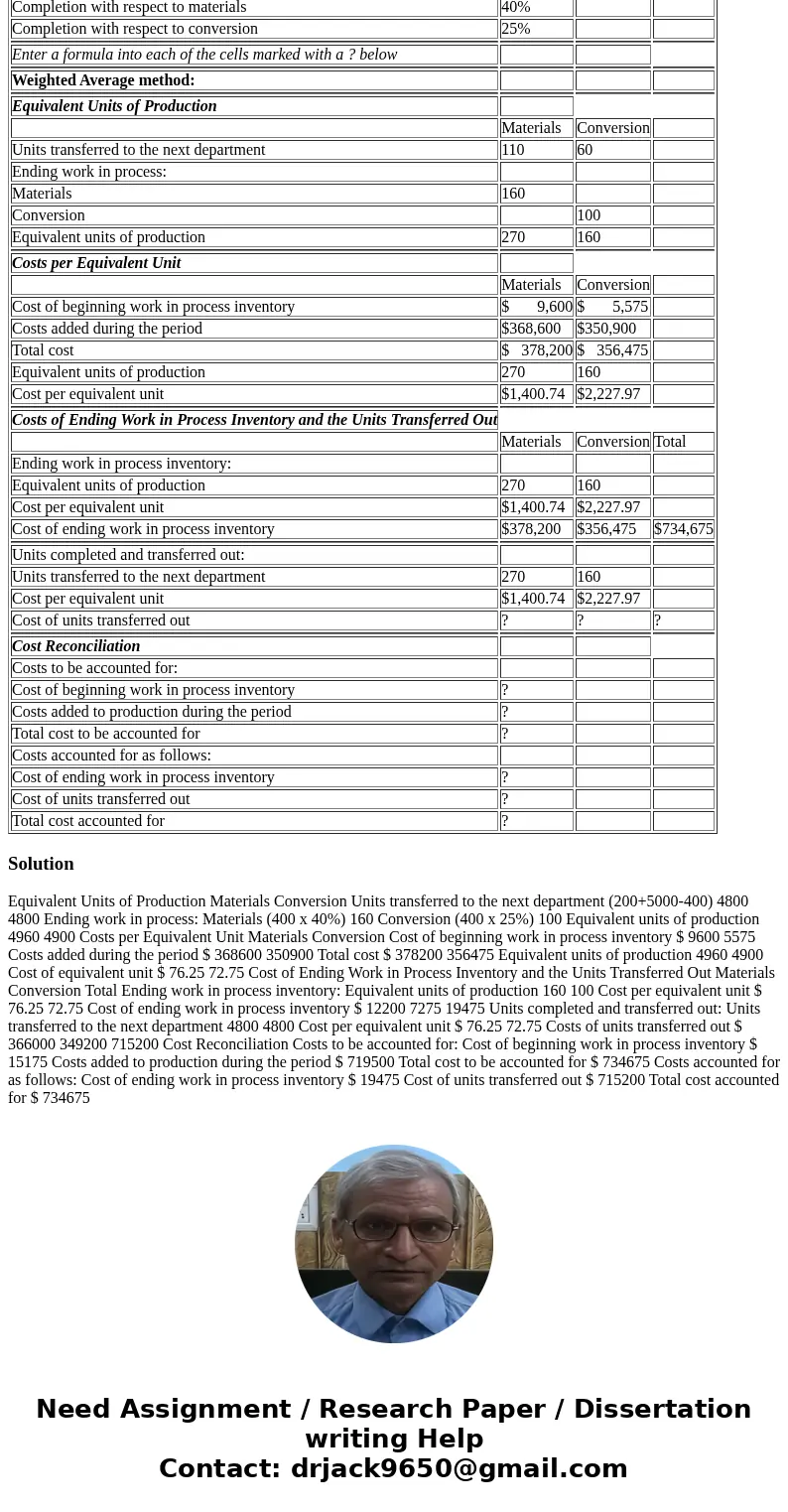  With the data given below we need to fill out the spreadsheet. Data Work in process, beginning: Units in process 200 Completion with respect to materials 55% C