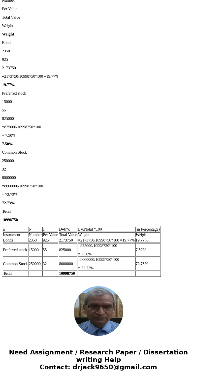 XYZ Co. has 2,350 bonds with a price of $925, 15,000 shares of preferred stock with a price of $55, and 250,000 share of common stock with a selling price of $3 XYZ Co. has 2,350 bonds with a price of $925, 15,000 shares of preferred stock with a price of $55, and 250,000 share of common stock with a selling price of $3