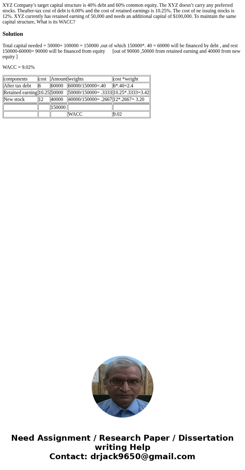 XYZ Company’s target capital structure is 40% debt and 60% common equity. The XYZ doesn’t carry any preferred stocks. Theafter-tax cost of debt is 6.00% and the XYZ Company’s target capital structure is 40% debt and 60% common equity. The XYZ doesn’t carry any preferred stocks. Theafter-tax cost of debt is 6.00% and the