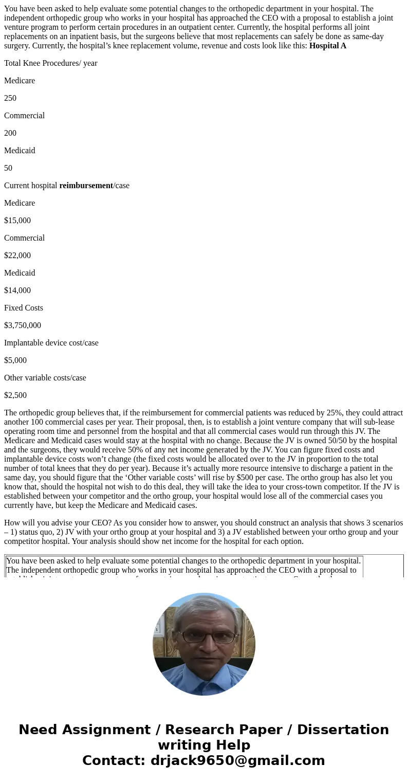 You have been asked to help evaluate some potential changes to the orthopedic department in your hospital. The independent orthopedic group who works in your ho