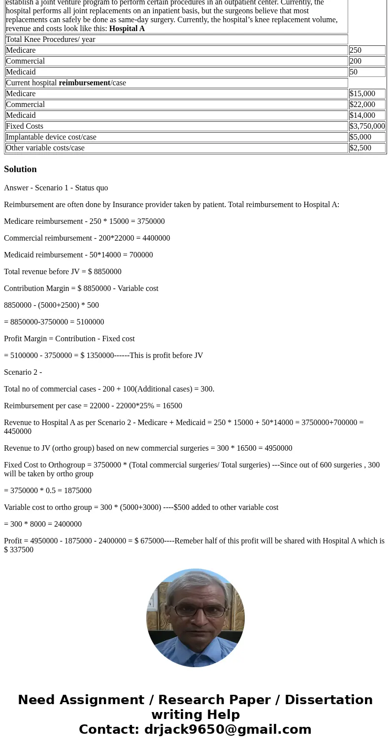 You have been asked to help evaluate some potential changes to the orthopedic department in your hospital. The independent orthopedic group who works in your ho