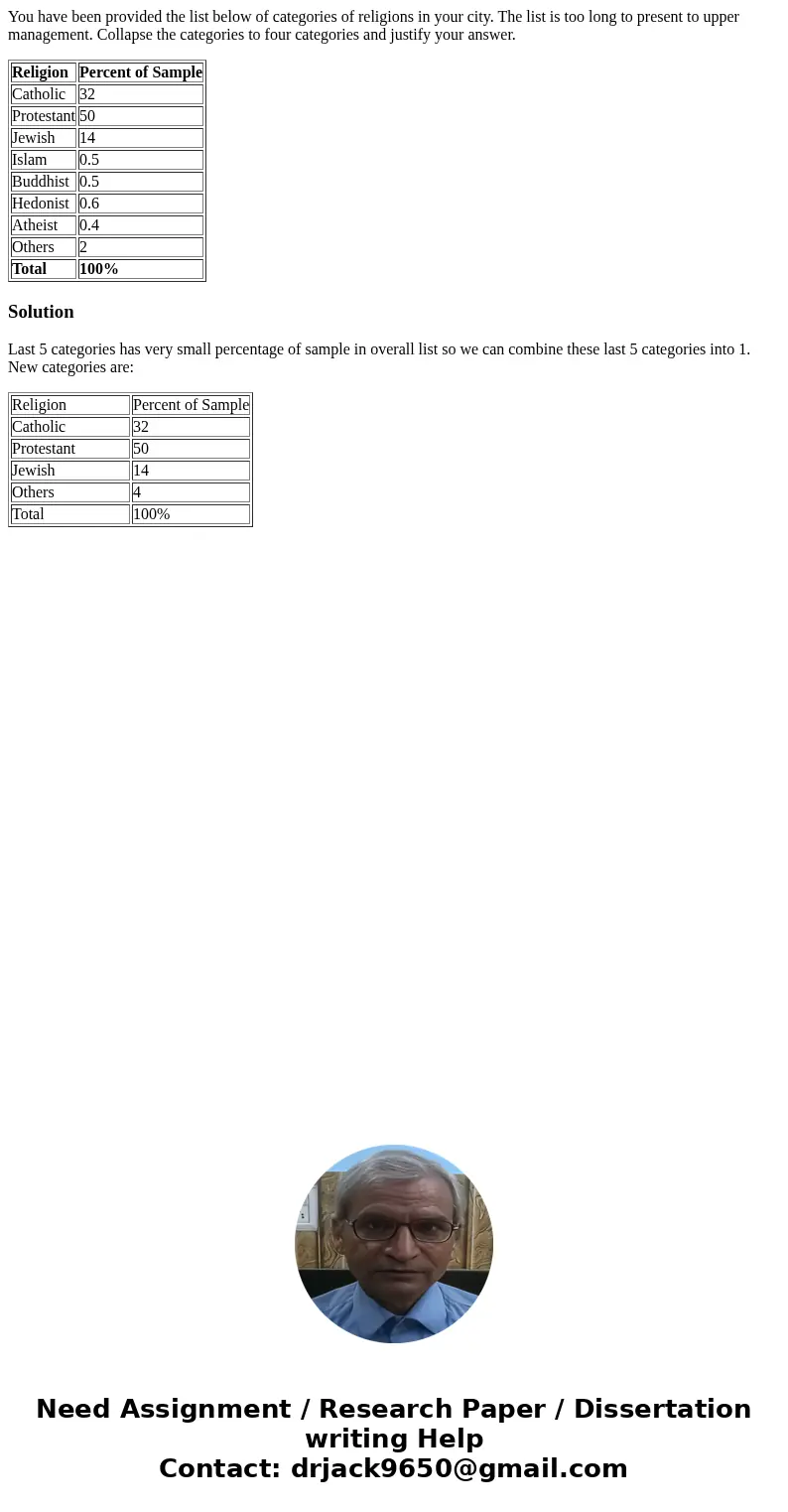 You have been provided the list below of categories of religions in your city. The list is too long to present to upper management. Collapse the categories to f