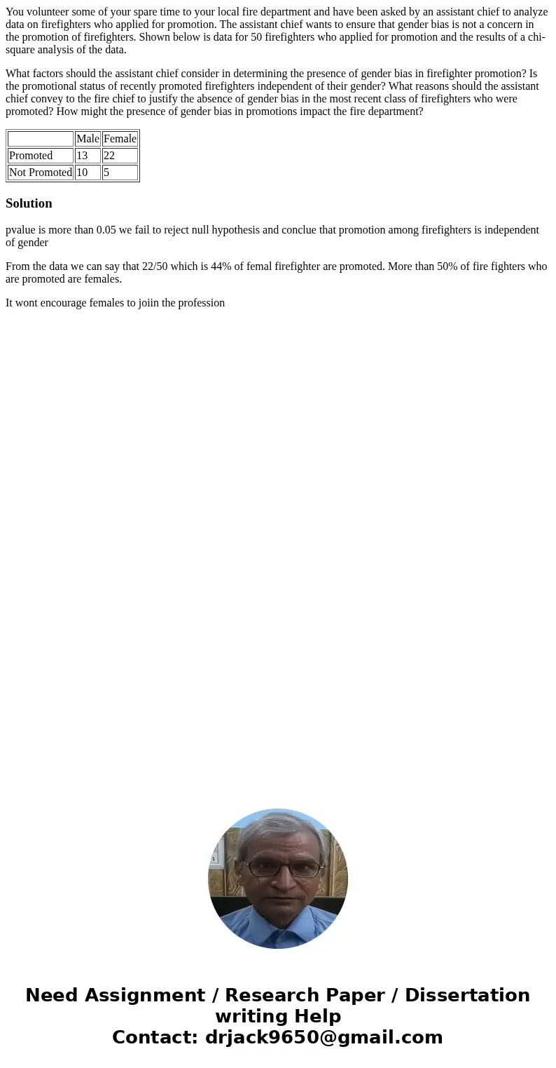 You volunteer some of your spare time to your local fire department and have been asked by an assistant chief to analyze data on firefighters who applied for pr You volunteer some of your spare time to your local fire department and have been asked by an assistant chief to analyze data on firefighters who applied for pr
