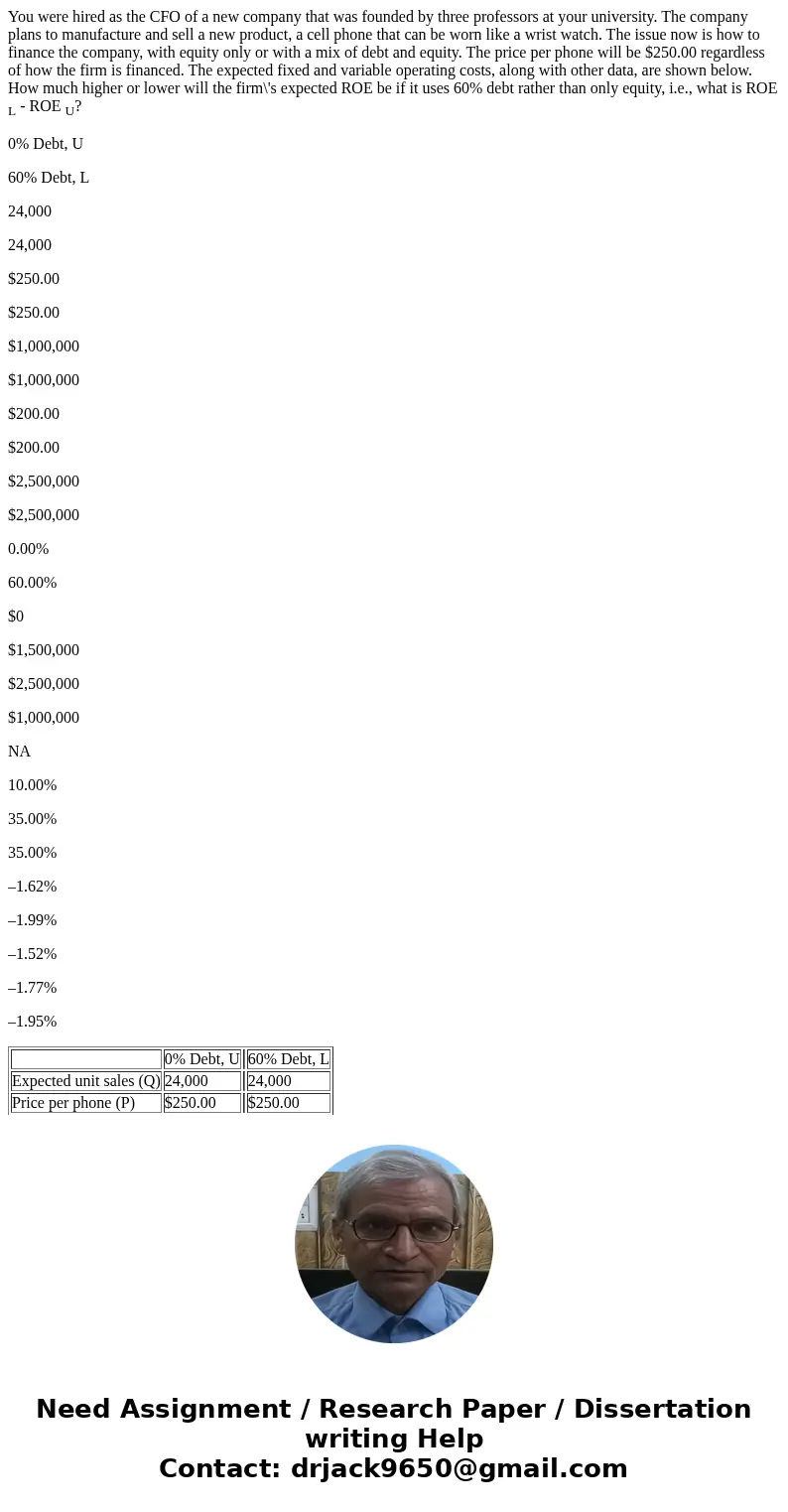 You were hired as the CFO of a new company that was founded by three professors at your university. The company plans to manufacture and sell a new product, a c You were hired as the CFO of a new company that was founded by three professors at your university. The company plans to manufacture and sell a new product, a c
